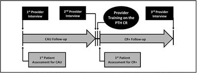 Provider Training in the Management of Headache Following Concussion Clinical Recommendation: Promoting a Standardized Means for Efficient Patient Recovery and Timely Return to Duty